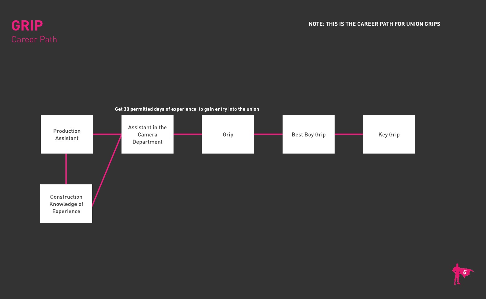 Grip Gladeo Roadmap