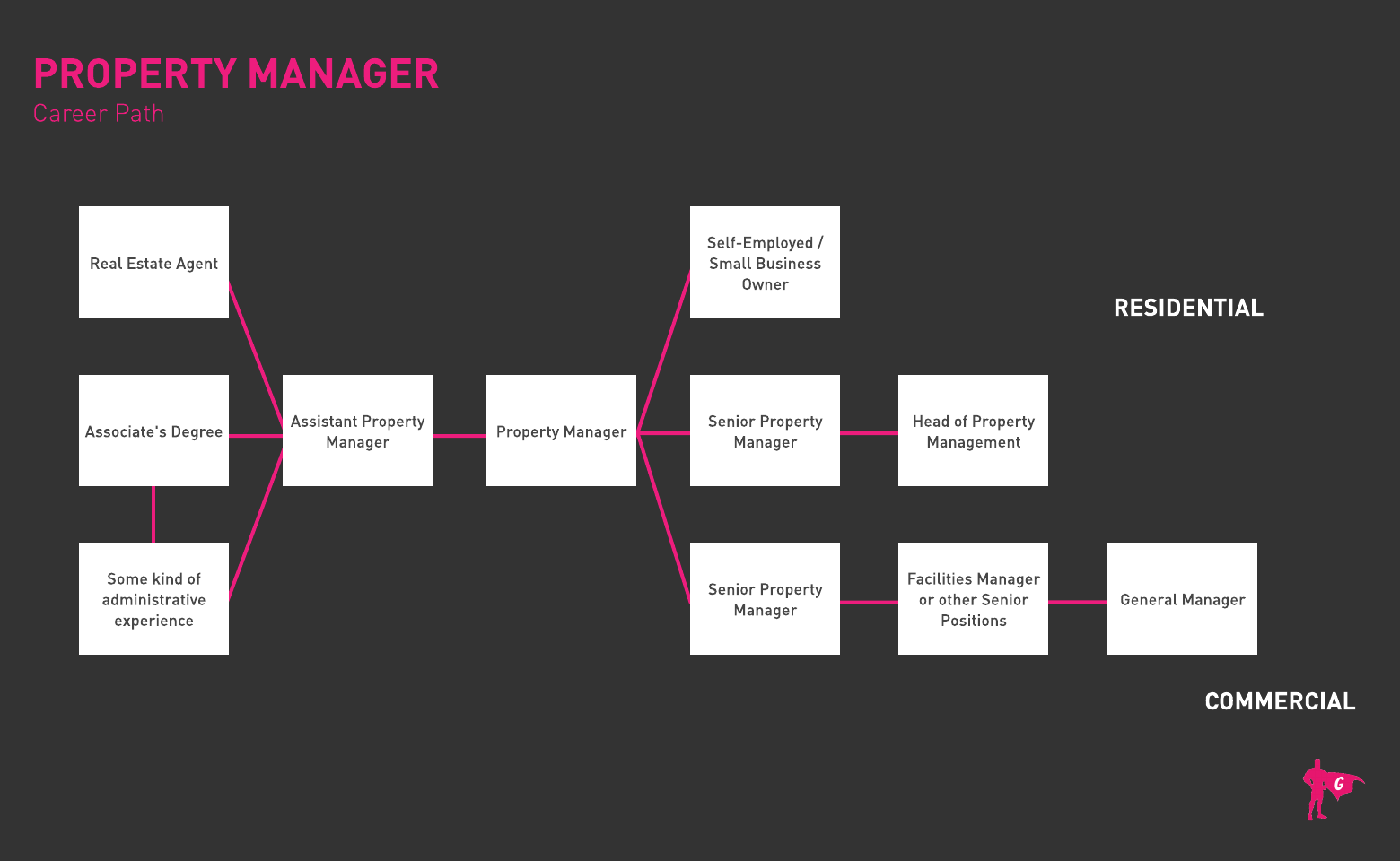 Property Manager Gladeo Roadmap